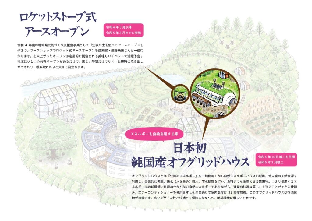 生坂村　創造の森プロジェクト　イメージ図　conceptual drawing by Kuriya Satoko