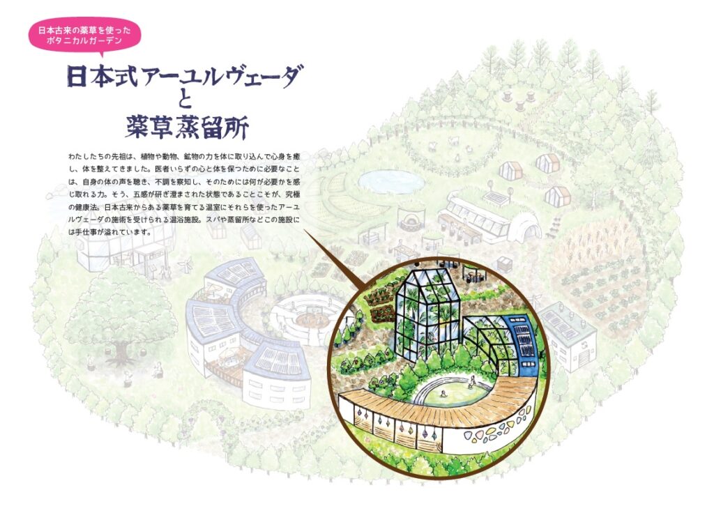 生坂村　創造の森プロジェクト　イメージ図　conceptual drawing by Kuriya Satoko